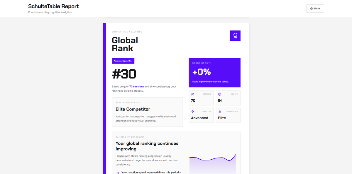 _yogeshvk's tweet photo. I finally added the most useful feature on https://t.co/634uUB9NqX
👉 Brain Reports.

https://t.co/634uUB9NqX users can now get May month's report.

It is engineered to track all the metrics that a healthy vision and brain should improve.

Get your report now 👉 https://t.co/6CnxCSXZ3i