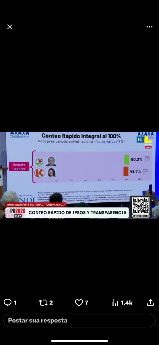 Juniorjuc's tweet photo. @EleicaoBr2026 É o uma contagem rápida que o setor privado faz antes da contagem oficial, eles acertam desde 2001. Parece que o Sanches virou. https://t.co/nIWmkE2tiH