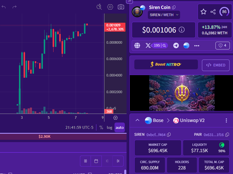 ClubSiren69's tweet photo. #SIREN token wallet count is expanding as so many brand new to crypto start to onboard and buy their very first token! 

Being on Coinbase for direct purchases helps tremendously too since many often find hot wallets hard to use. 

Burns at 3m 6m and 9m mc ! Lets make it happen! https://t.co/g8QsB2tdyj