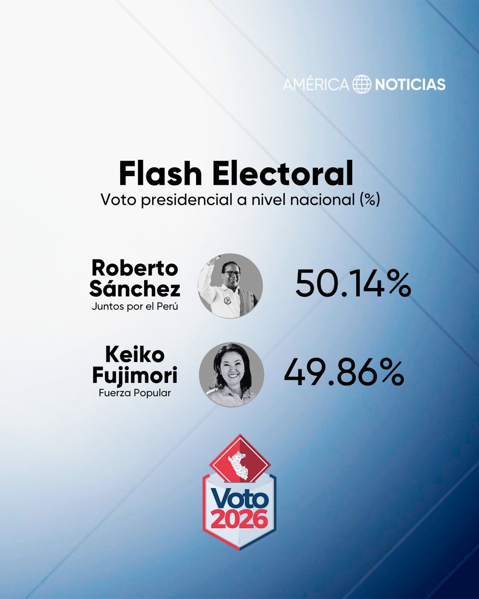 SacMedios's tweet photo. @Melquisedec70 @KeikoFujimori https://t.co/Bau6CjmfHF https://t.co/pwtjFLbeQQ