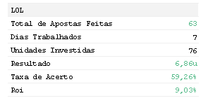 xdevlucca's tweet photo. primeira semana do mês concluida e tamo tirando agua de pedra, poucos jogos esses dias e ainda assim um bom resultado. Seguimos pra mais https://t.co/35PfGToLMF