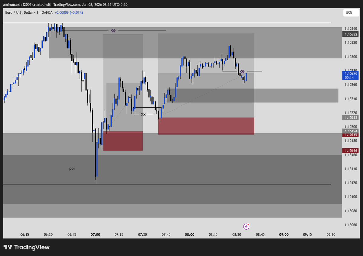 amirrusd's tweet photo. Check out my #EURUSD analysis on @TradingView: https://t.co/0QjhrxsTgg  EURUSD BREAK EVEN TWO TRADE 
Smart Money Concepts in play – EUR/USD https://t.co/xidi5oJwtO