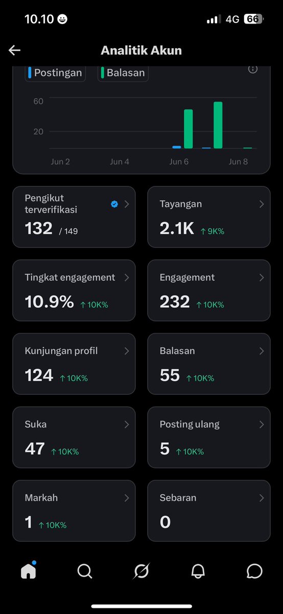 👑 tweet media