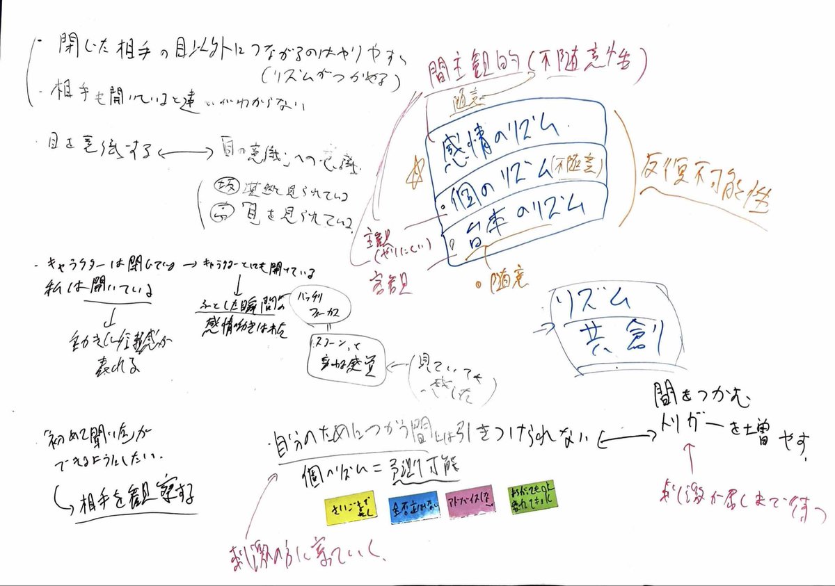 S_A_Commons's tweet photo. 誰かに「正解」を教えてもらうことって効率はいいけれど、考える対象を自分たちで定め、対話と共に仮説、実践、検証をしていくという、3歩進んで2歩下がるような行為は、オリジナルの、だからこそ普遍的な情報を、確かに血肉に刻んでではないかという期待と予感を持って、本日も研究の中！ https://t.co/dYqtXONHsm