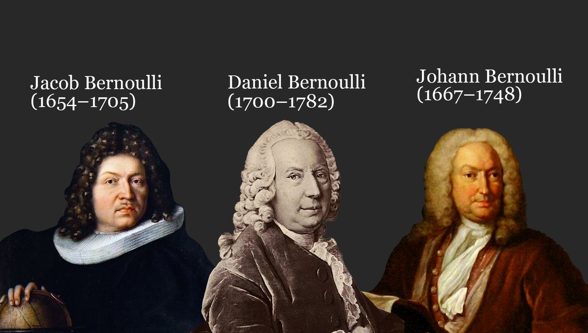 PhysInHistory's tweet photo. The Bernoulli family was a remarkable dynasty of Swiss mathematicians and physicists who made significant contributions to various fields of science in the 17th and 18th centuries. The family produced 8 prominent academics, most notably Jacob, Johann, and Daniel Bernoulli, who were among the pioneers of calculus, differential equations, probability theory, and fluid mechanics.