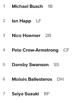 rixter719's tweet photo. @Michael_Cerami Here's a list of guys who have more RBIs than Bregman's (pathetic) 19.
Every one of these players has fewer ABs than AB. Hell, Ballesteros has barely half the at bats. https://t.co/hBLQgnMmWD