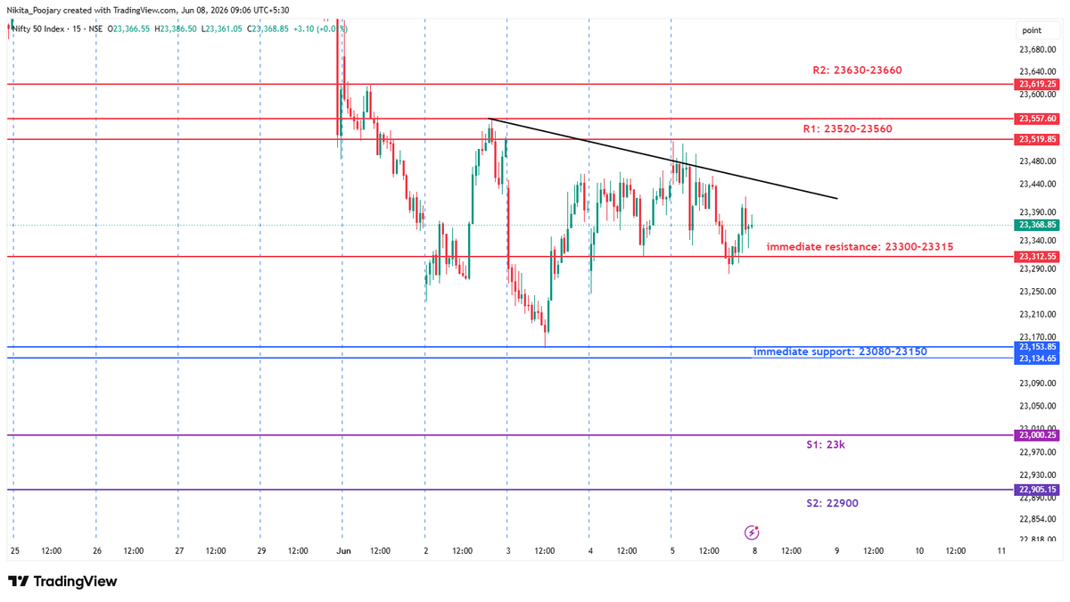 niki_poojary's tweet photo. NIFTY 

S/R levels https://t.co/jK8heXWm6q