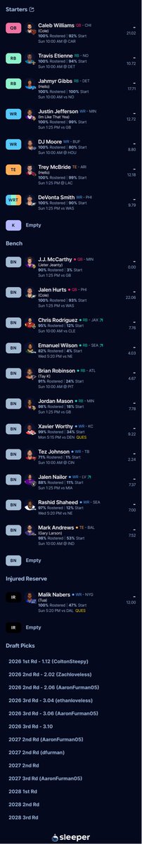 CaspersonKyle's tweet photo. @AustinAbbott Austin, please help 🍔 
Traded CMC for 1.12 and 2027 2nd… https://t.co/sNu6g8RmtP