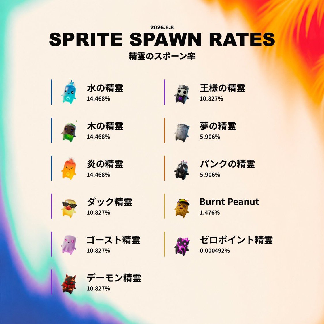 Fortnite_KTS's tweet photo. 本格的に探させる気ないじゃん精霊www
0.000462%ってなんですかね(◜ᴗ◝ )？？
 #Fortnite  #フォートナイト  #精霊 https://t.co/zUstmx5Zmg