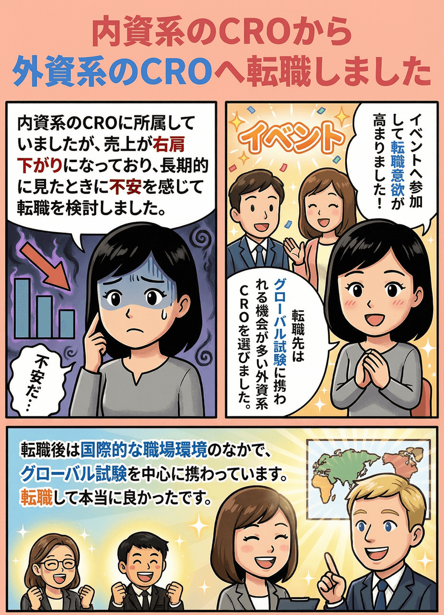 crabankai's tweet photo. CRA（臨床開発モニター）への転職成功事例をご紹介！

✨看護師や薬剤師、MRなど様々なバックグラウンドを持つ方々のリアルな事例が50名以上掲載されています💡

選考を突破するためのヒントが満載です🤝
https://t.co/lS7BrzpOcJ

#CRA #臨床開発モニター #転職成功事例 https://t.co/2r8VK2OILD