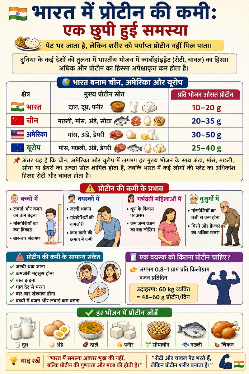 DRPKSonkar's tweet photo. https://t.co/9Q6ymRr3Xe