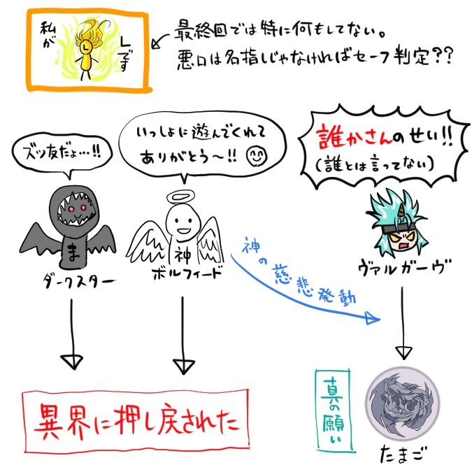 namahamu_sl's tweet photo. TRY最終回のキラキラな人物はボルフィードだと教えて頂きました👼
（３ヶ月以上、創造主様だと思っていた…）

図を書き直した🪶🪶🪶 https://t.co/tH7XPezfQ1