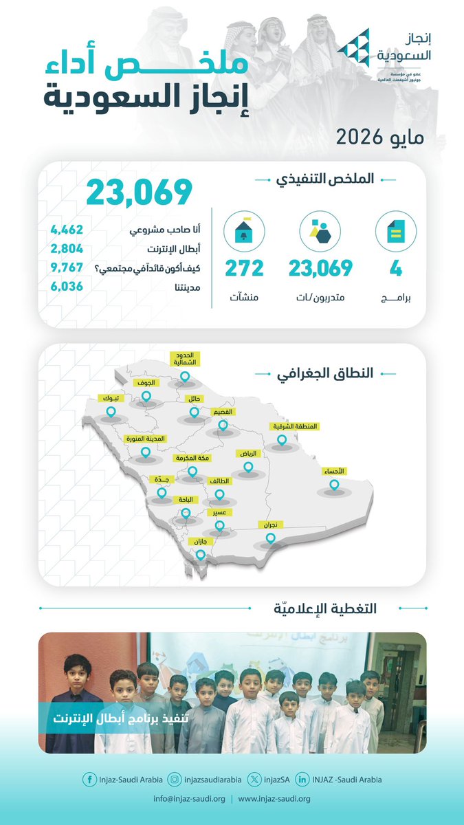 InjazSA's tweet photo. شهر جديد من الإنجازات والفرص التي صنعت أثرًا ملموسًا في رحلة تمكين الشباب.

نواصل العمل مع شركائنا للوصول إلى المزيد من المستفيدين وتعزيز الأثر الذي نسعى إلى تحقيقه.

#انجاز_السعودية #injazSaudiarabia
#تمكين_الشباب #ريادة_الأعمال https://t.co/scmwE4BNGK