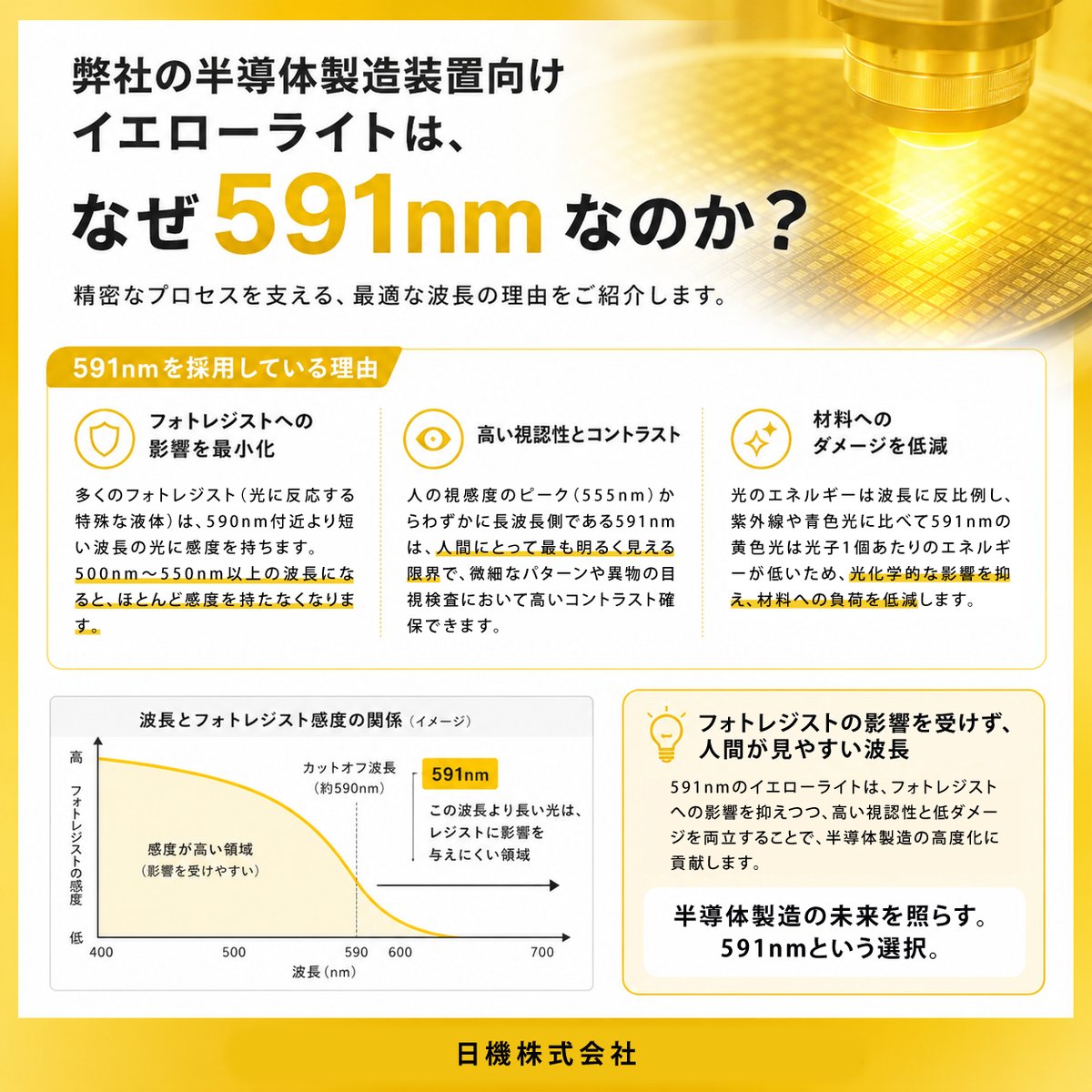 nikki_tr_web's tweet photo. 工作機械向けのイメージが強い日機ですが、実は半導体製造装置向けの「イエローライト」も製造しています。

【光の波長は591nm】
半導体製造の現場で求められる条件に合わせて設計した専用照明です。

ニッチな分野だからこそ、お客様のお困りごとに応えられる製品づくりを続けています。 https://t.co/taKrdZoyWN