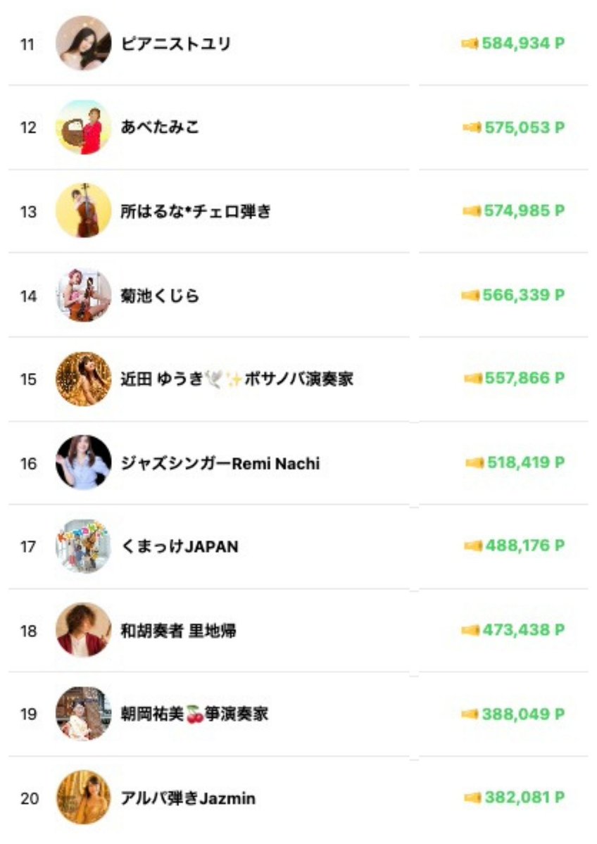corom_me's tweet photo. 🎖 corom Spring Season GP
      👑 総合ランキング 👑
　　　　中間発表‼️
【2026年6月7日(日)終了時点】

🗓 開催期間 開催期間：2026年4月1日〜6月30日
（期間中のファイトPでランキング決定）

Spring Season GPも最終月となりました🔥
今回のGPで積み上げた結果は、年間グランプリへの反映はもちろん、コロムオンラインフェスやZeppをはじめとした大規模ステージ・リアルイベントへのチャンスへとつながっていきます🌈

さらに、順位に応じてゴールドランク掲載などの特典も用意されています。

🏆 概要
・参加費なし
・コロムアーティストは自動参加
・ファイトPで順位決定
・総合／ニューアーティスト／楽器奏者の3部門あり

🔽詳細はこちら
https://t.co/XlakXF5ENX

#コロムグランプリ #corom #コロム