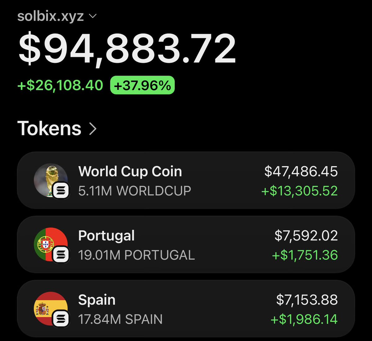 kkashi_yt's tweet photo. From $191 to over $72,000 in profit on $Worldcup and the wallet sold $24,700 so far. https://t.co/ItPcB5eDxH