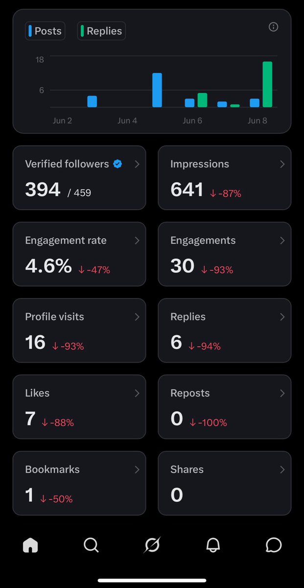 mynameismark99's tweet photo. jelek banget merahh semuaa, ayo bantu sesama cenblue yang masih merintis😭😬 https://t.co/7YG2dTWTPz