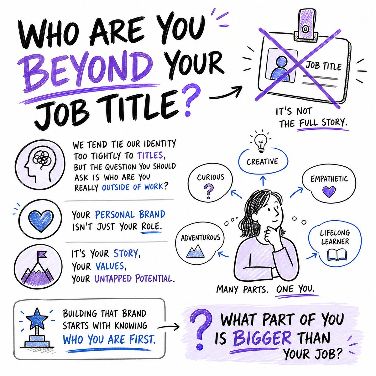 giststack's tweet photo. Who are you beyond your job title?

We tend tie our identity too tightly to titles, but the question you should ask is who are you really outside of work? https://t.co/dlsGwg7Gph