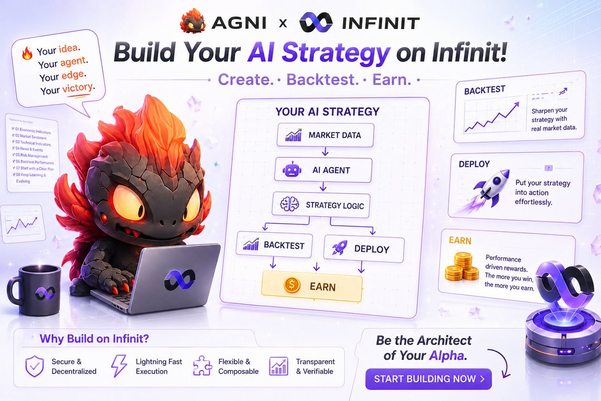 Agnidex's tweet photo. Monday mood:

☕ Coffee
📈 Markets
🤖 Your first AI strategy
Start building with the AGNI Agent.

🔗https://t.co/gEV7Ja5cBc https://t.co/kvhHkWYhsE