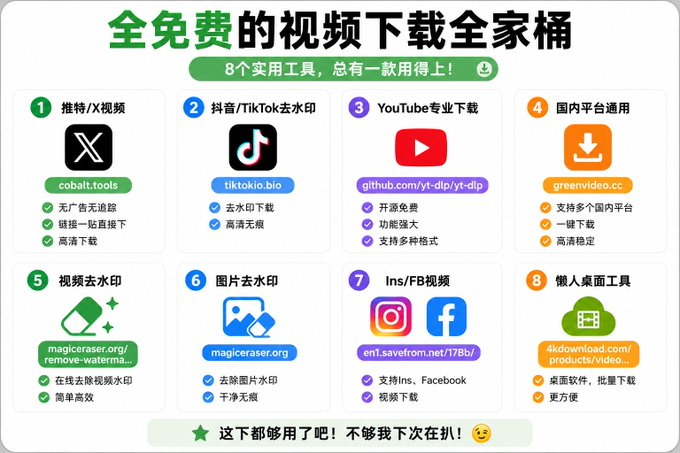 DaShen06's tweet photo. 整理了个全免费的视频下载全家桶，创作者总有一款用的上  

1. 推特/X视频 https://t.co/bdQypsscOJ，无广告无追踪，链接一贴直接下  

2. 抖音/TikTok去水印 https://t.co/XmbDMn2K4h 

3. YouTube专业下载 https://t.co/pHqEerHK6C，开源的  

4. 国内平台通用 https://t.co/d4Au8uRXsO 

5. 视频去水印 https://t.co/my35l00ahb  

6. 图片去水印 也是https://t.co/iFmLJi4xcK 

7. Ins/FB视频 https://t.co/cI90e8B0lL 

8. 懒人桌面工具 https://t.co/HJ2IATJMRW

#蓝V互关  #实用工具