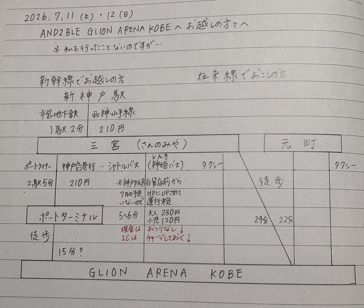 FullMii's tweet photo. 7/11,12 GLION ARENA KOBE
AND2BLE SHOW CONCERT
行かれる方へ

アナログ、乱筆ですみません
お役に立てたら嬉しいです

トレカ欲しい人声かけてください

#and2ble https://t.co/S1epcpNysg