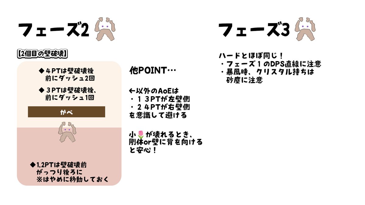 NekomaruKiriya's tweet photo. ゴーレムNm今日やった方法まとめ。
あんまり役に立たないかも…と思いつつ一応
https://t.co/HPtf4v0ENi

#スタレゾ https://t.co/sEEG0Zwrlq