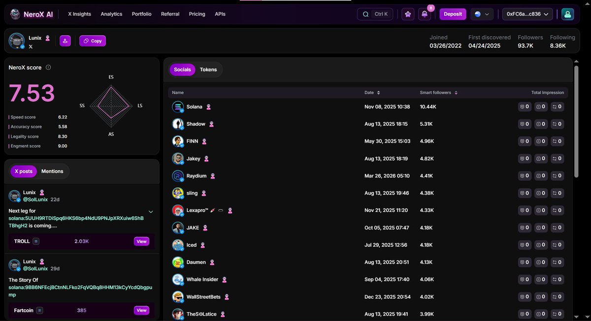 NeroX_AI's tweet photo. Lunix (@SolLunix) is a trending KOL on NeroX with 2.381K Smart Followers

Top KOLs following this
→ @_Shadow36
→ @finnbags
→ @SolJakey
→ @slingoorio
→ @LexaproTrader
→ @JakeGagain
→ @IcedKnife
→ @daumenxyz
→ @WhaleInsider
→ @wallstreetbets

👉 https://t.co/HsLX56k7VK https://t.co/FrHsKaMNkI