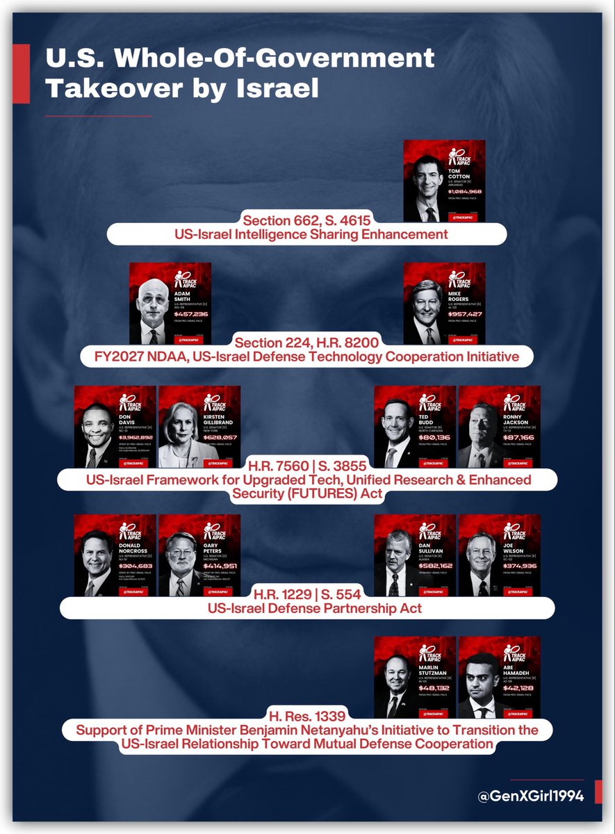 FullDukeKodiak's tweet photo. @RealAlexJones 73% of Congress AIPAC funded.

This is not America. https://t.co/V3NdeXaofB
