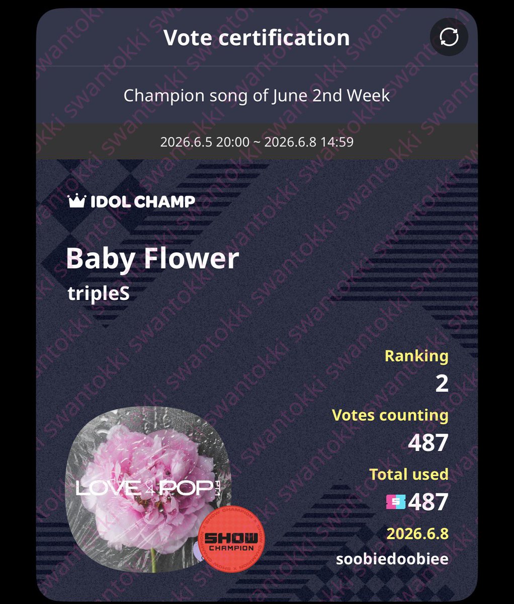 eunbybin's tweet photo. @mafuenaluvr @sohynx @tinyseoah Total 3,259 votes

ID: swantokki 
Tier 1 pls ty for the ga https://t.co/95DLH7XmIP