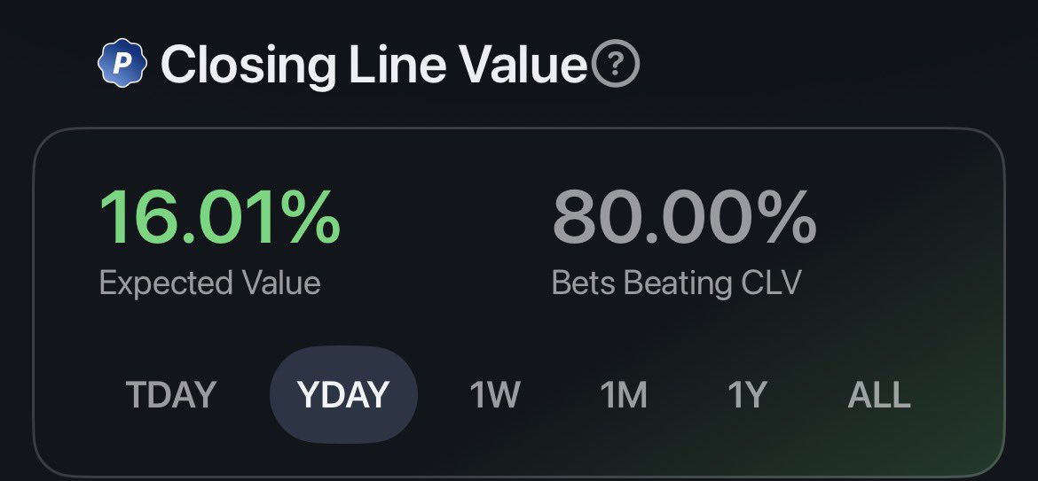 JKNbets's tweet photo. Lost the MLB parlays…

Only posted 2 MLB bets, but placed 12 today and they mostly beat CLV.

Still up 2.61u in the MLB. https://t.co/q9nUVOUlSA