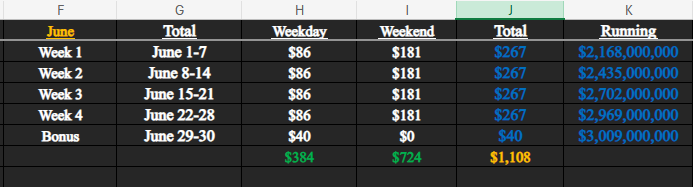 SalvationTech2's tweet photo. Rough calculation today, I need to spend alot more time refining the spreadsheet.

Next weekend I really want to see Disclosure Days numbers, the rest is on Toy Story's shoulders - but we need Supergirl to do decent too https://t.co/weNxqcqEKo