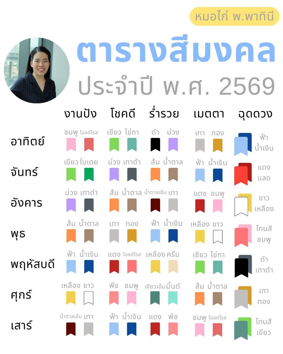 imivybae's tweet photo. ขอแปะสีมงคลไว้นะคะ ลองเอาไปปรับใส่เสื้อผ้ากันน้า

#BUS_LIGHTASONE https://t.co/MR53NkX5Nr