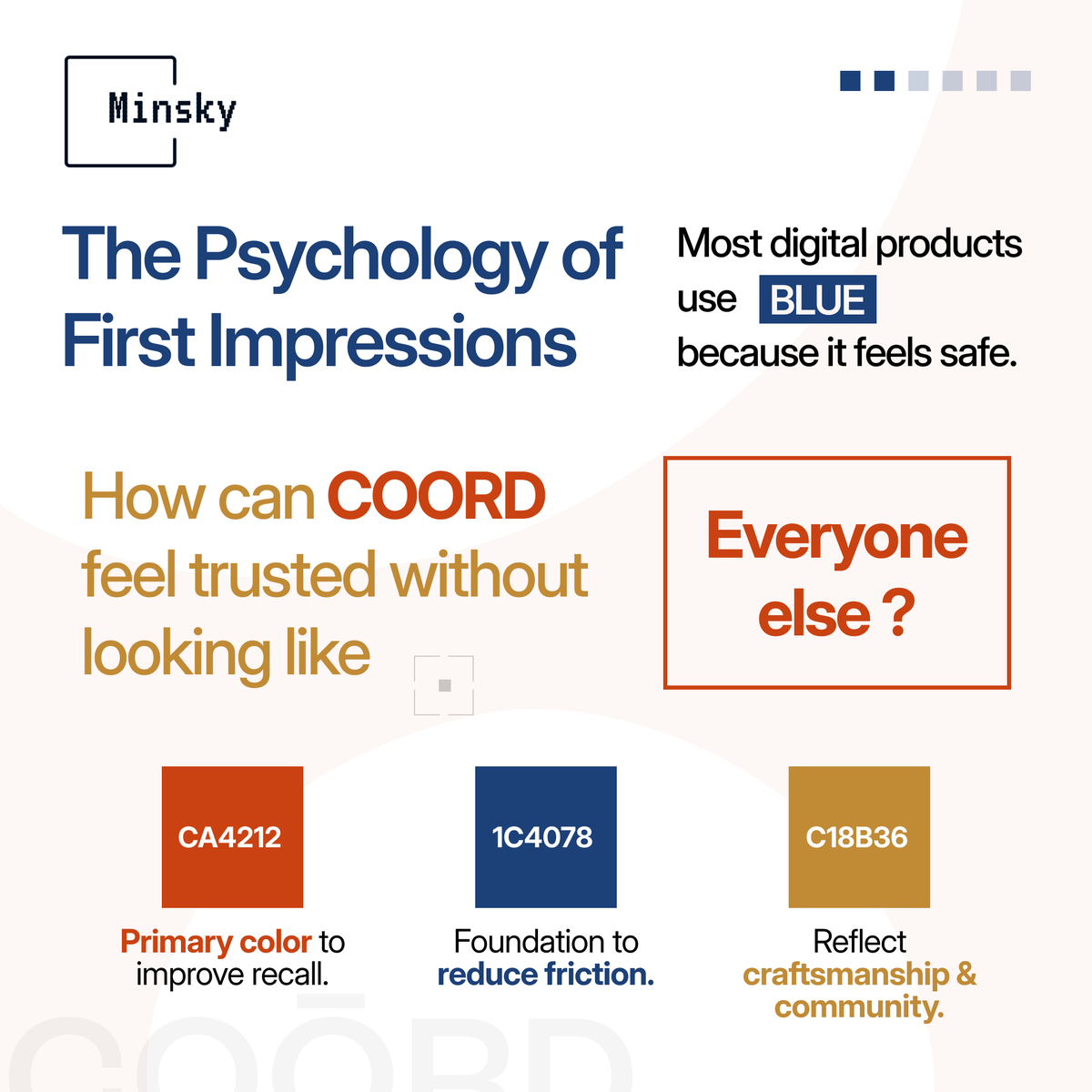 Minsky_in's tweet photo. Coord UI/UX BTS

#Minksy #Websitedesign #UIUXDesign #Informative #Colortheory #Typography https://t.co/yCWsc4cjVp