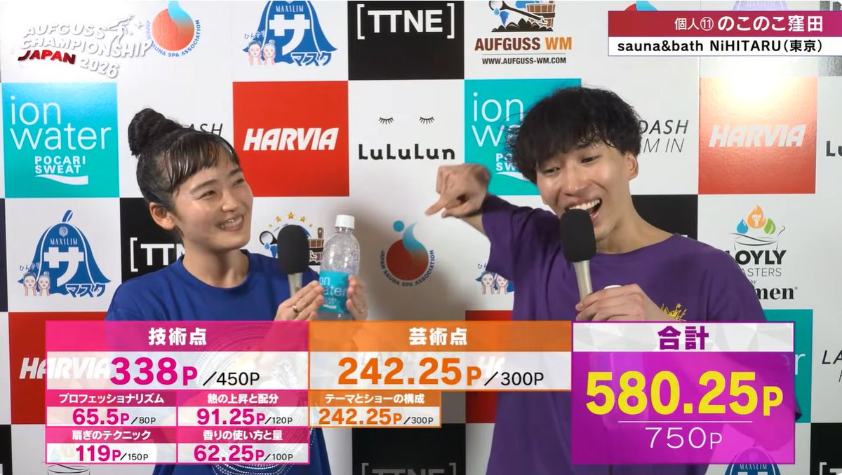 ygbxj's tweet photo. @nokokubo @shakeyama373 優勝、そして前人未到の 
「スリー・タイ��ス・チャンピオン」 本当におめでとうございます🎉🎉

演目に息を呑むほど引き込まれ、最後は涙が溢れていました😭✨

得点発表のインタビューで、スポンサーのイオンウォーターをさりげなくアピールする配慮も素敵です😆

 #のこのこ窪田　#ACJ2026 https://t.co/7AUfs4T1pC