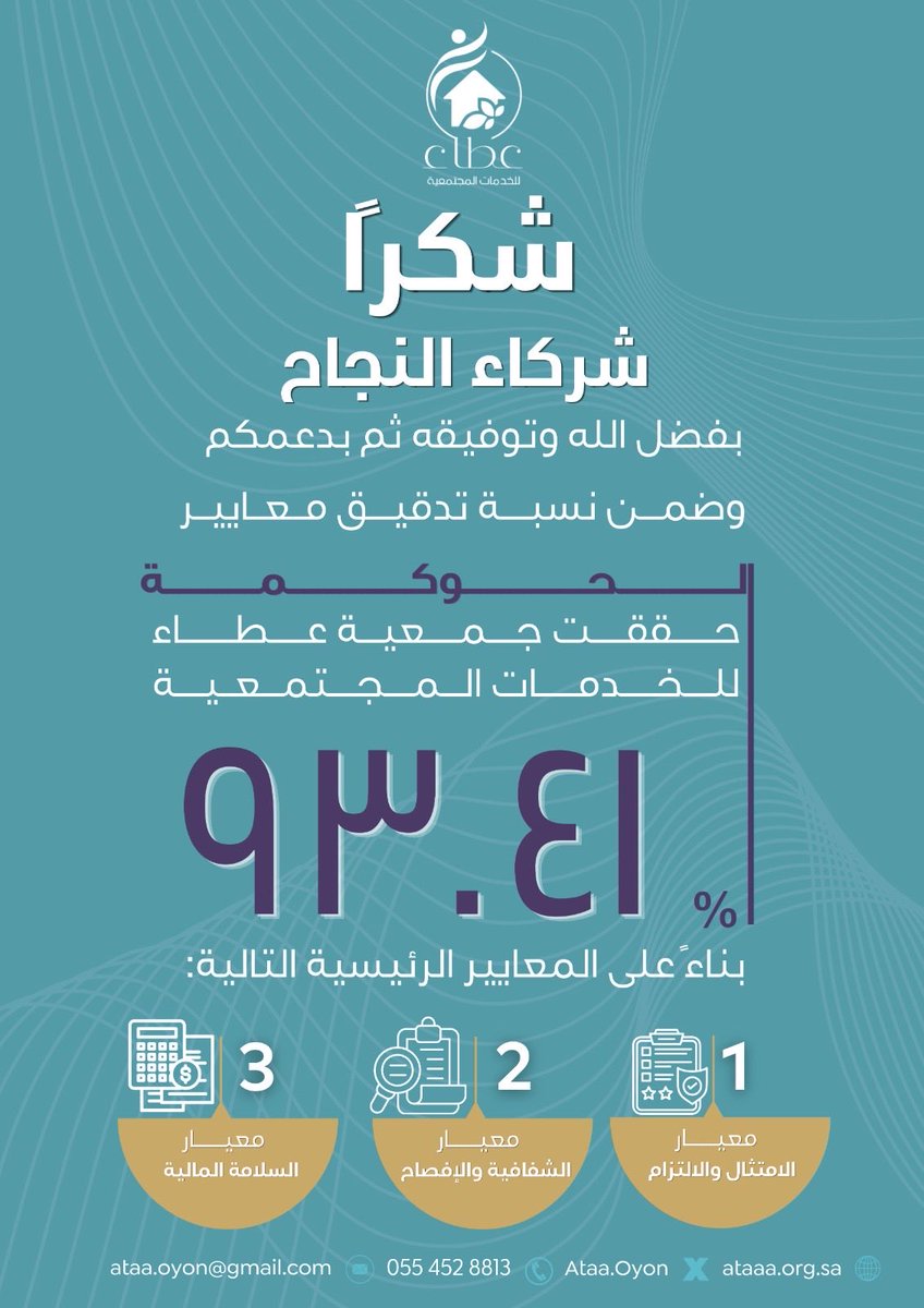AtaaOyon's tweet photo. بفضل الله ثم بدعم شركاء النجاح، حققت جمعية عطاء للخدمات المجتمعية نسبة 93.41% في تدقيق معايير الحوكمة، وفق معايير الامتثال والالتزام، والشفافية والإفصاح، والسلامة المالية.
شكرًا لكل من أسهم في هذا الإنجاز. 

#عطاء_للخدمات_المجتمعية #الحوكمة #شركاء_النجاح https://t.co/moWhaUxlNu