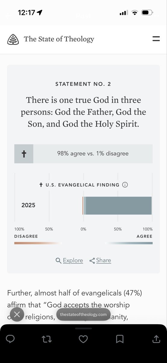 JamesAsh97's tweet photo. This shows the opposite of what you’re stating. Whereas the study does show some Christian’s lack of biblical literacy, the study is very hopefully on these two points I’ve screenshot (pictured below). 98% of Christian’s affirm the Trinity. That is the antithesis of Arianism. Next, 100% of Christian’s view the Bible as the highest authority for informing their beliefs. They need to read it more, but they know it should inform their beliefs. Another major win that opens the conversation into Scripture. 

What do you see as the highest authority for informing your beliefs?

Do you belong to a particular group like the LDS?