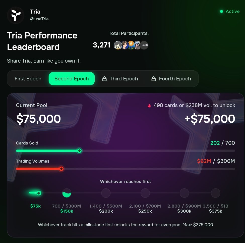 DrPengu6's tweet photo. Epoch 2 of @useTria is heating up fast, and it still feels early in the best way.

$75K USDT base pool is live, already 3.2K+ participants grinding, with rewards scaling up to $375K based on card sales and perp volume.

Key pressure point:

• Only 64 Visa cards sold so far
• 700 needed to unlock next $150K milestone
It’s one of those phases where positioning early actually matters before activity explodes.

The leaderboard is not  just points, it’s volume, based rewards stacking in real time.

Join here: https://t.co/zQ2UBs2nAg
=============================

@quipnetwork testnet is also shipping hard right now.
The latest Node Manager update is a big one:

• Full stack node setup in a single command
• Embedded dashboard + DB included
• Auto-updates + clean TLS toggle
• Took under 2 minutes to deploy in practice

On the infra side:

• Quantum-resistant wallets live on ETH, SOL, and BTC via Arch
• No forks, no migrations, just WOTS+ protection
• 13k+ early participants already active
• Community has shipped wallet + explorer tools
Running a node feels like early access to security infrastructure before it scales.
$TRIA is rewarding early financial activity.
$QUIP is building early security + compute infrastructure.

The rotation season feels different now. Quack Head NFT from @wallchain, and $ARC from @TheARCTERMINAL are all being watched more than chased