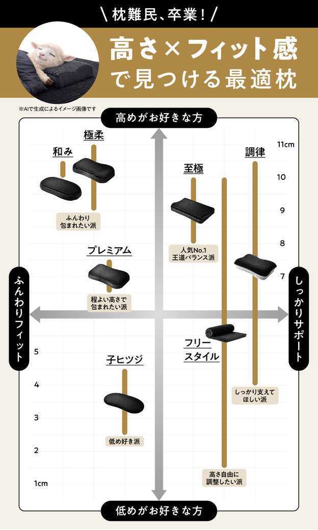 _hitsuji_zzz's tweet photo. 枕難民のみなさーーーん(⚑˙꒳​˙)⚑
みんなはどの枕が合うかな？？？
ヒツジは極柔派です🌟
みんなの気になる枕教えてね🐑💤
#ヒツジのいらない枕 https://t.co/FYbpb4xqMq