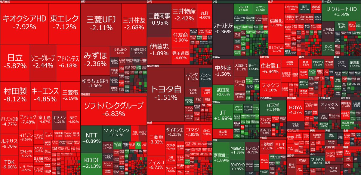 Emilivdbbs's tweet photo. 上昇395、下落1145、日経-2800円。イラン・イスラエルの応酬による中東リスクとSOX指数-10%超えで、AI・半導体関連が完全に崩壊した。この地合いで「押し目買い」とか言ってお祈りホールドしてる素人は即退場。現実を見ろ、完全にバブルの終焉だ。 https://t.co/0PlvNSeA8u