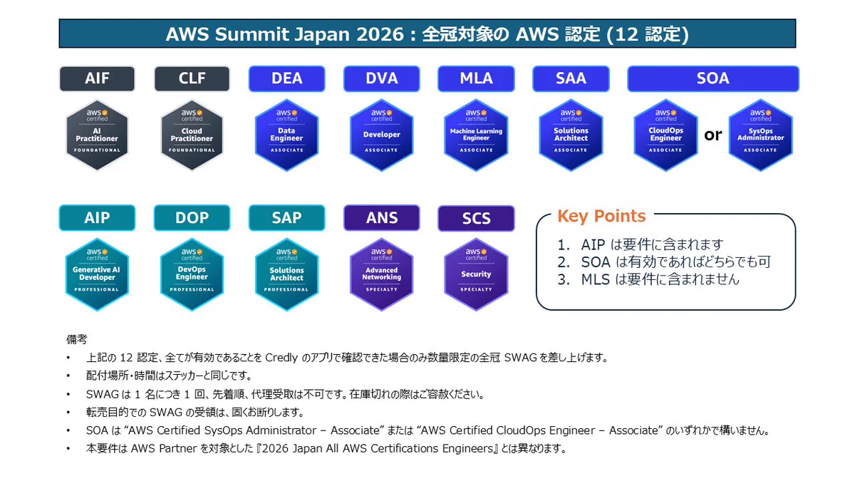 Moro ☁ #AWS認定 on X: 