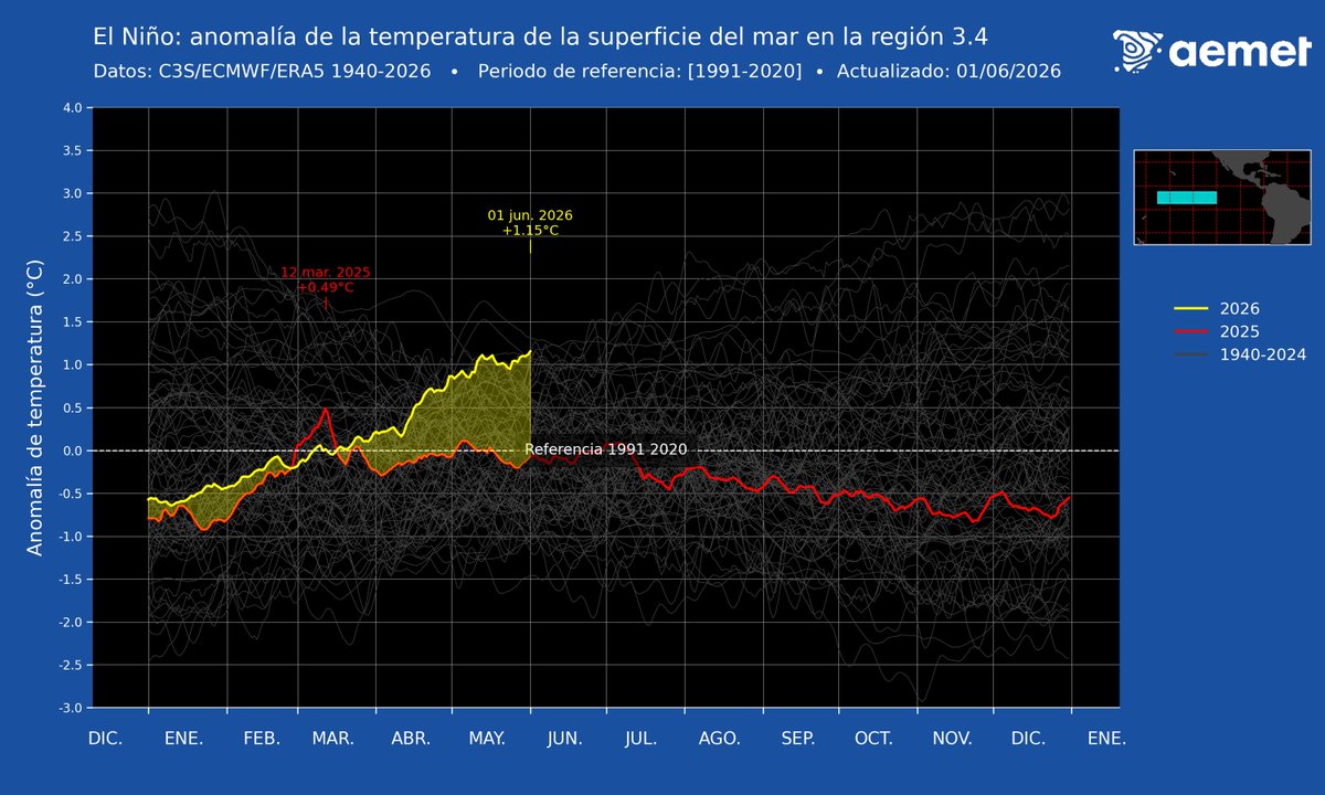 waveologist tweet picture