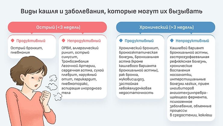 GastroScan's tweet photo. Хронический кашель: тихий убийца, который маскируется под “простуду” / Советы для здоровья https://t.co/ao2GmX0fXN https://t.co/jViExk5dxp