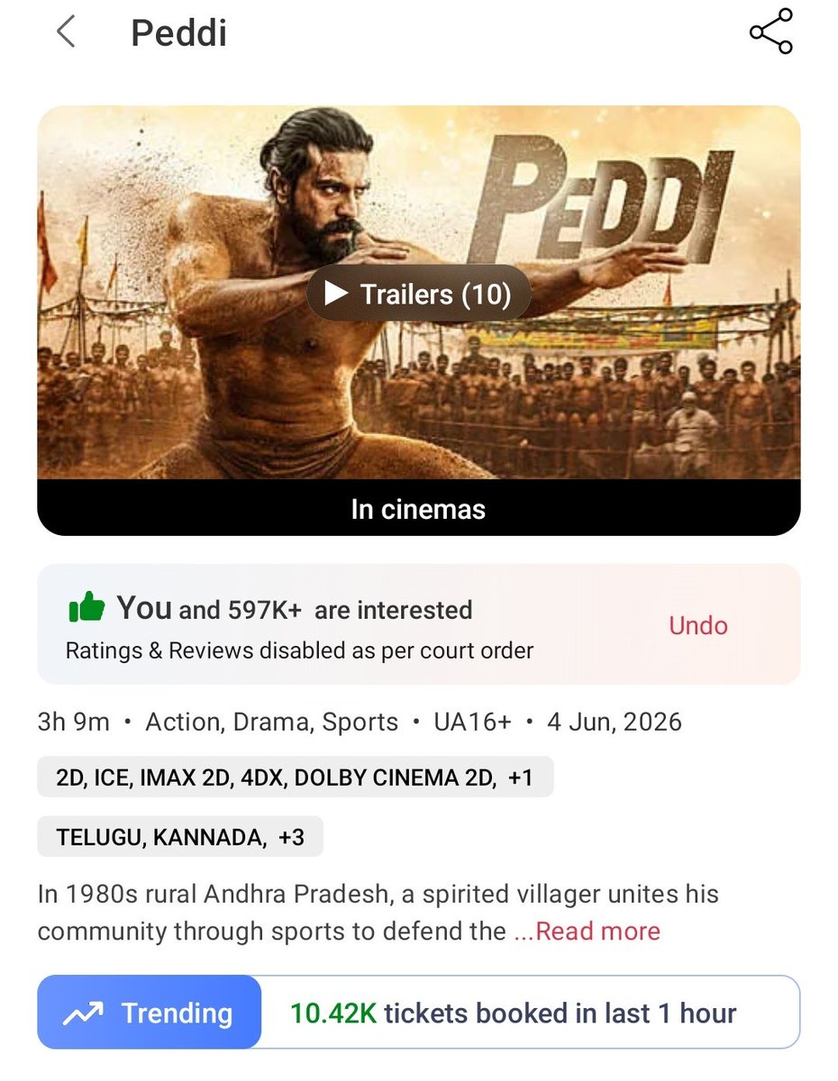 TeamCharanERA's tweet photo. It's Day 5 &amp; Working Day !! #Peddi Is unstoppable 💥🥁

10.42K Tickets sold in last one hour 💥💥💥💥💥💥💥 https://t.co/8DZm1pKuFb