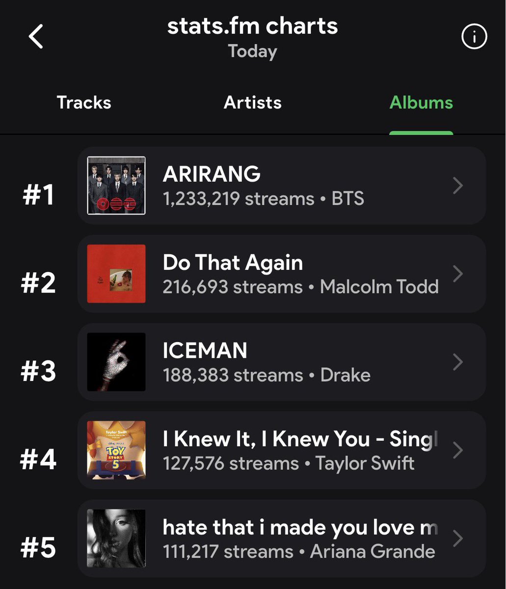MagicshopClare's tweet photo. Borabots 
Let's take BTS back to 2M, Swim to 260K and ARIRANG to 1.5M https://t.co/PBr4jMv1K4