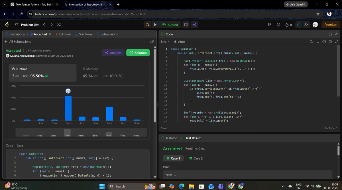 the_departed__'s tweet photo. DSA Practice #Day20✅
Solved:
🔹 LC 349 — Intersection of Two Arrays
🔹 LC 350 — Intersection of Two Arrays II
Focused on:
✔️ Two Pointer Pattern
✔️ Sorting
✔️ HashSet
✔️ Duplicate Handling
20 days of consistency and still going strong.🚀
#Java #DSA #LeetCode #TwoPointers #Coding https://t.co/zIbvTGmOde