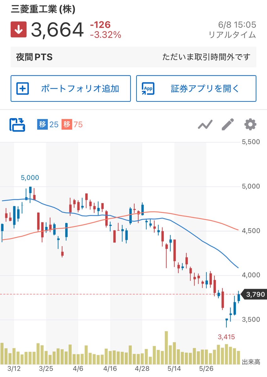 くまこ🧸投資家になりたい✈️ tweet media