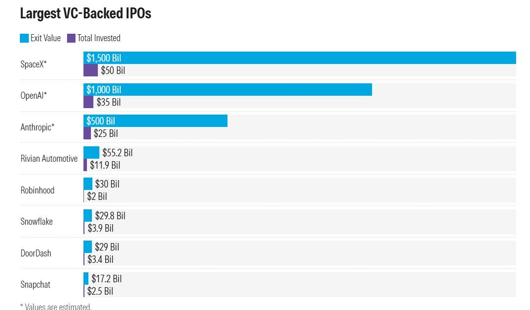 Crypto market analysis showing movement and drops during IPO events