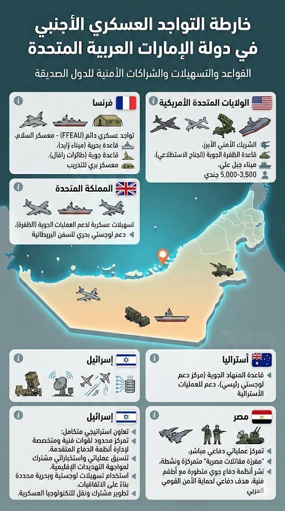 a123ros's tweet photo. @mes_alshamsi البكاء عند الي حامين اطايزكم اسيادكم الصهاينة انتو لو فيكم زرة رجولة ما دخلتو الصهيوني بلدكم وخليتو يحميكم ٦ دول تحميكم وجالسين تهايطو في السوشال ميديا 🤪😂 في السودان جبتو لنا المرتزقة من جميع دول العالم ودفناهم عندنا برانا بدون مساعدة من زول ابقو رجال واحمو ارضكم بدون الصهاينة https://t.co/ZKv68q2YPd