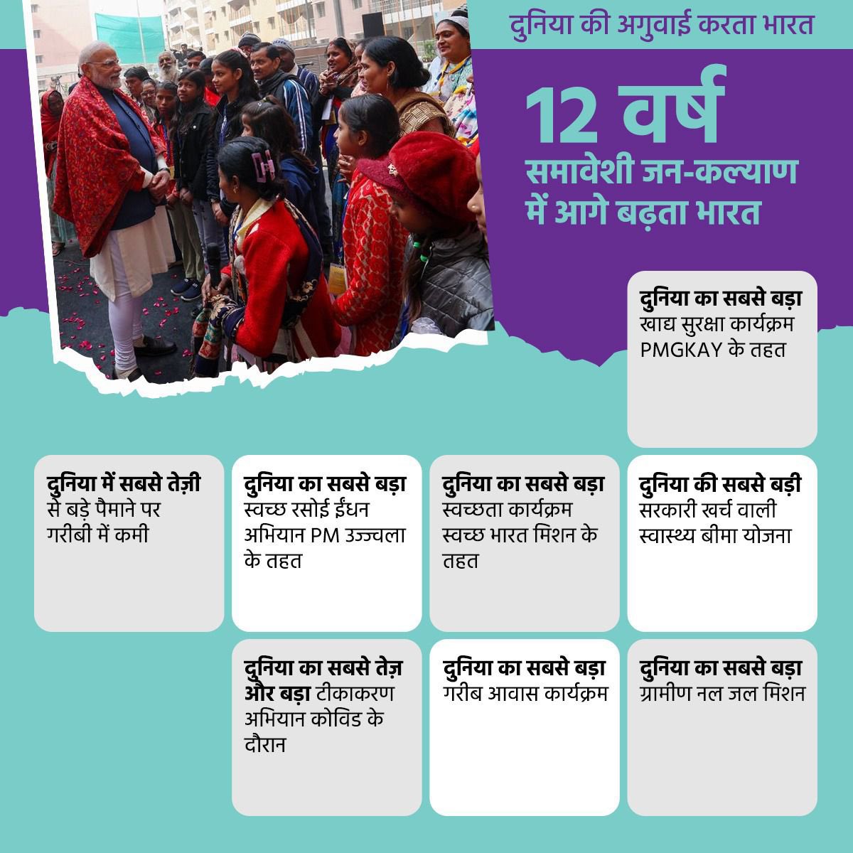 SinghRPN's tweet photo. सेवा, सुशासन और गरीब कल्याण के 12 वर्ष! #12YearsOfGaribKalyan

आदरणीय प्रधानमंत्री श्री @narendramodi जी के कुशल नेतृत्व में विगत 12 वर्ष देश के गरीब, वंचित और शोषित वर्ग के कल्याण व सशक्तिकरण को समर्पित रहे हैं।

विभिन्न जनकल्याणकारी योजनाओं के माध्यम से देश के करोड़ों परिवारों को बुनियादी सुविधाएँ प्रदान कर उनके जीवन को गरिमापूर्ण बनाया गया है। डीबीटी (DBT) के जरिए अभूतपूर्व पारदर्शिता सुनिश्चित हुई है, जिससे हर नागरिक का अधिकार बिना किसी बिचौलिए के सीधे उन तक पहुँच रहा है।

अंत्योदय के संकल्प से लेकर आधुनिक इंफ्रास्ट्रक्चर के निर्माण तक, मोदी सरकार का हर निर्णय विकसित भारत के लक्ष्य को समर्पित है।