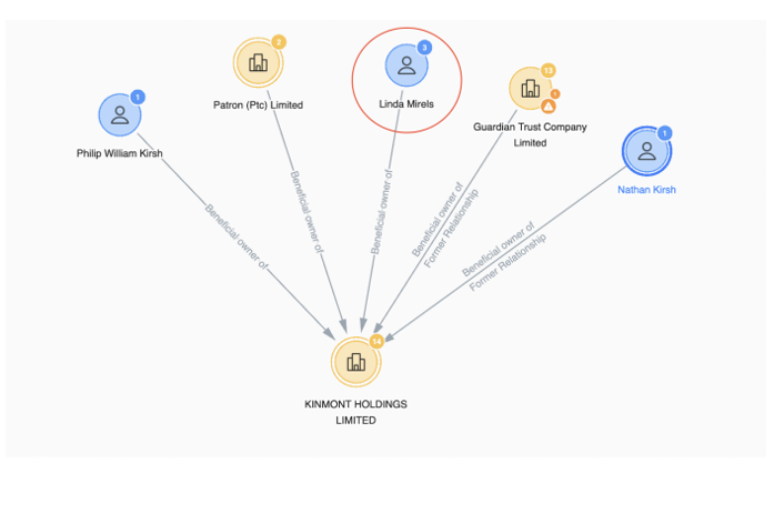 ivyuank's tweet photo. Zooming into one of the key branches of the Linda Mirels family structure. Every line tells a unique story of our ancestors. Grateful for these connections across time. ❤️ #LindaMirels #KirshFamily #NathanKirsh #KirshGroup #KirshCharity https://t.co/BOxAtLzG4G